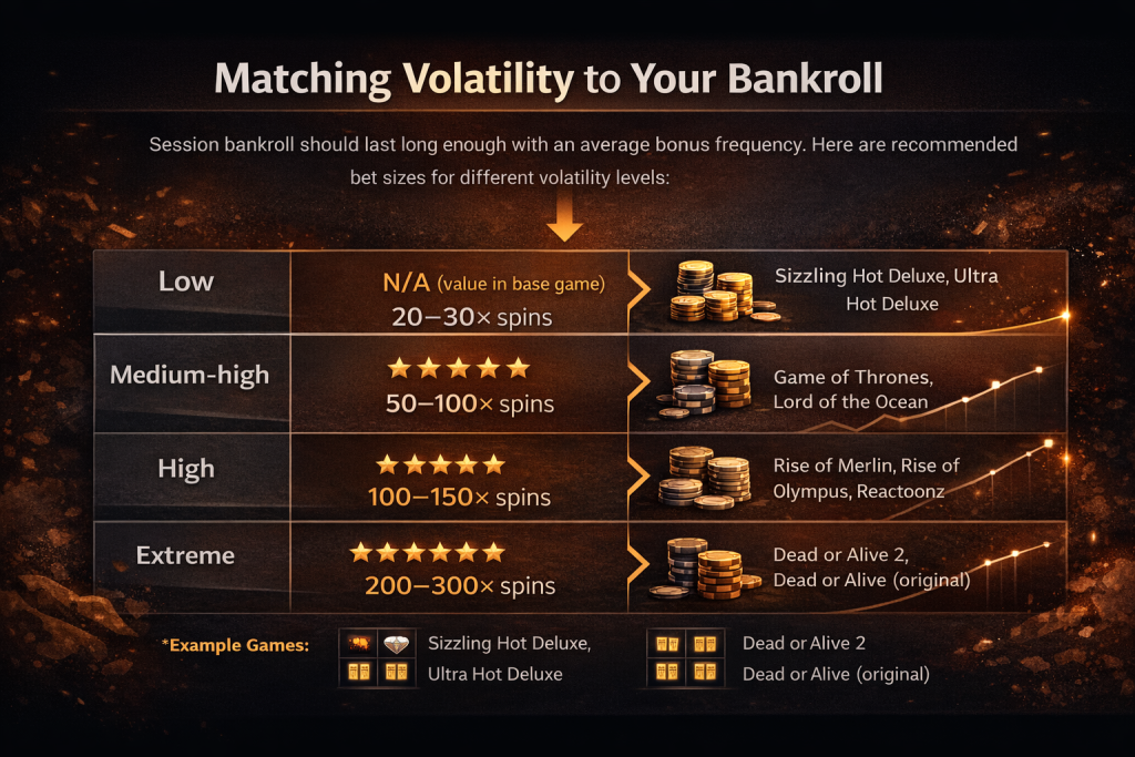 matching volatility to your bankroll